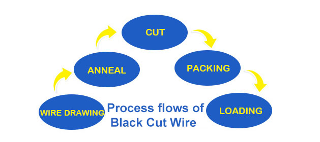 Black Cut Wire
